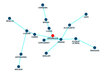 Mapa Itinerario